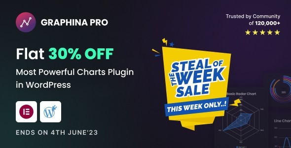 Get 30% Off on Most Powerful charts Plugin in WordPress